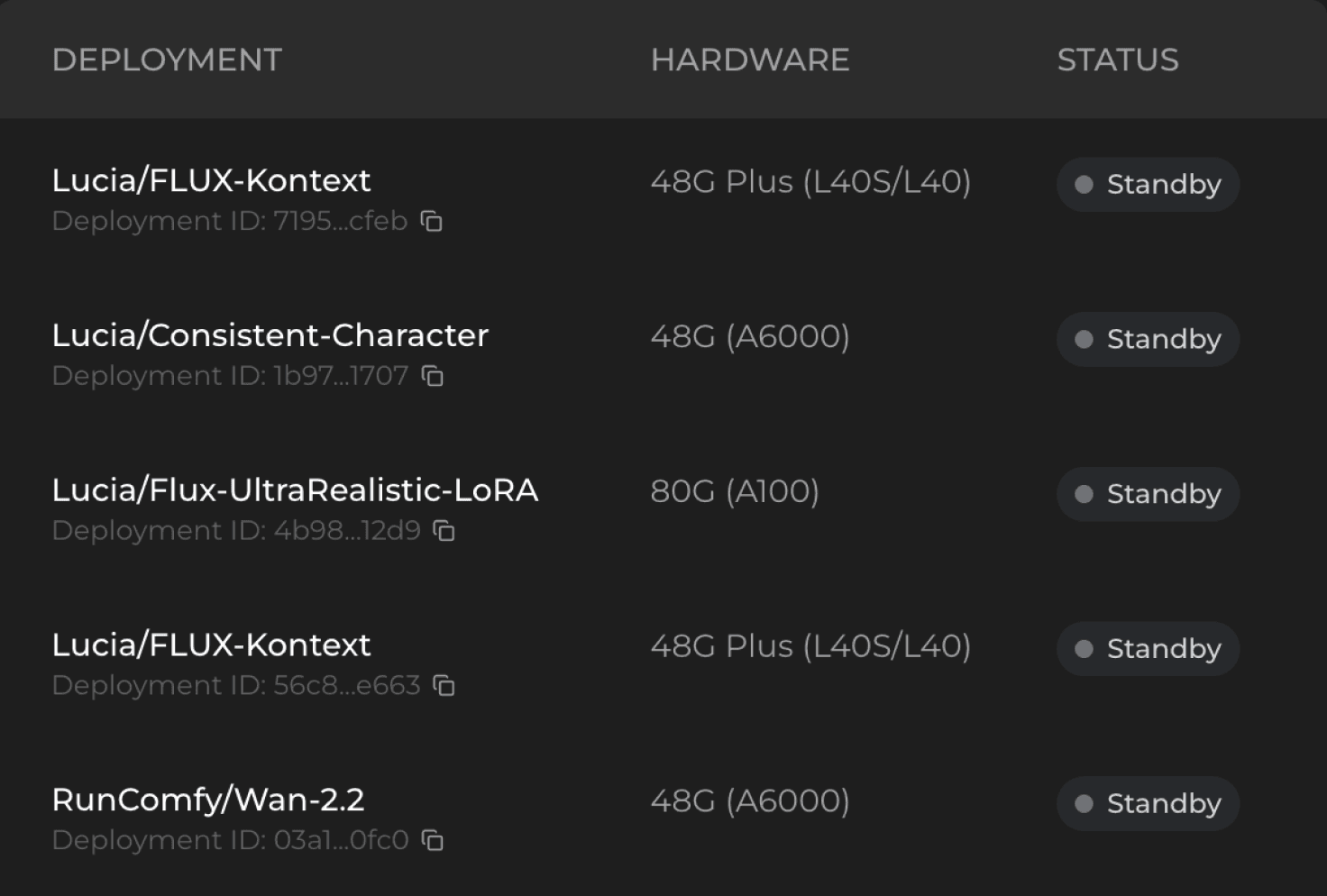 Deploy Workflows as an API