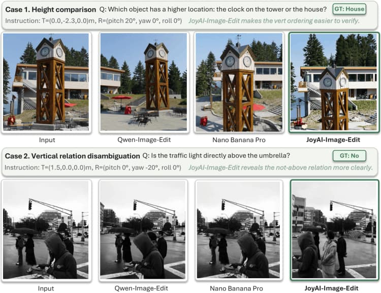 joyai-image-edit-comfyui-workflow-prompt-guided-photo-editing-1397-example_02.webp
