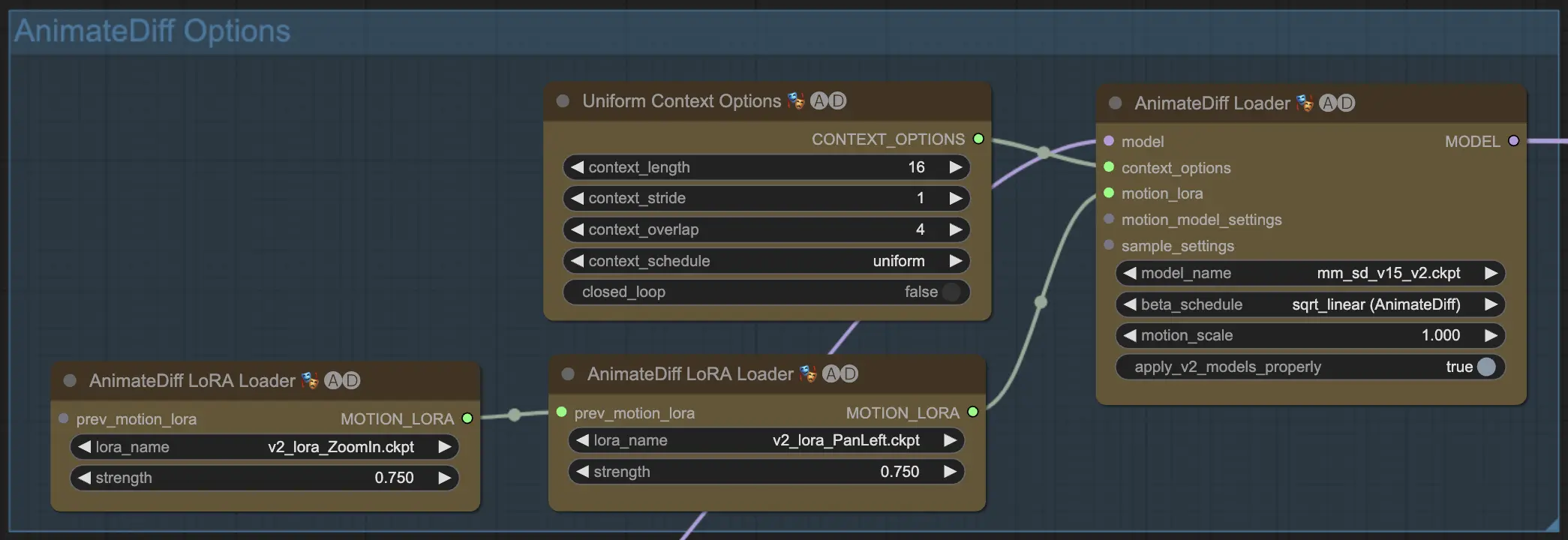 AnimateDiff Loader Nodes, MotionLoRA, and Uniform Context Settings in ComfyUI